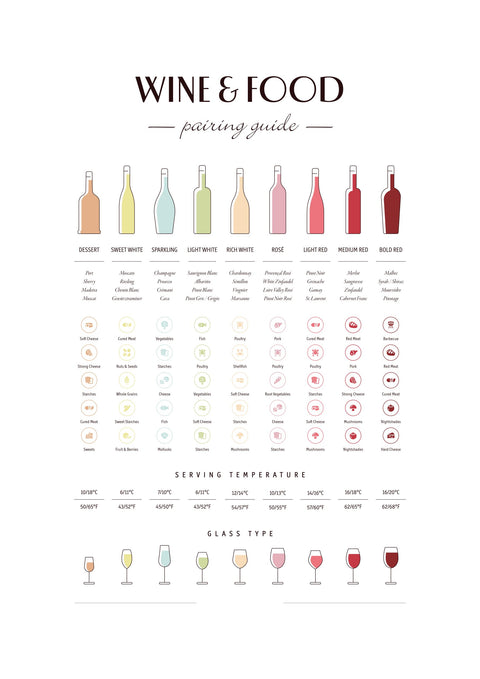 Wine &amp; Food pairing - plakat