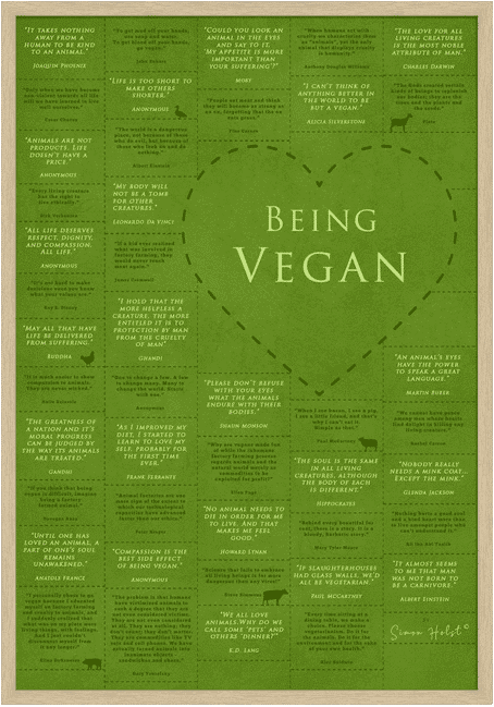 Being Vegan