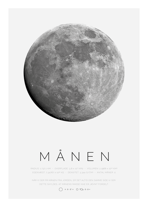 Månen - Planet plakat