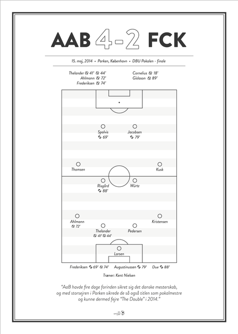 AAB - FCK 4-2 2014 plakat