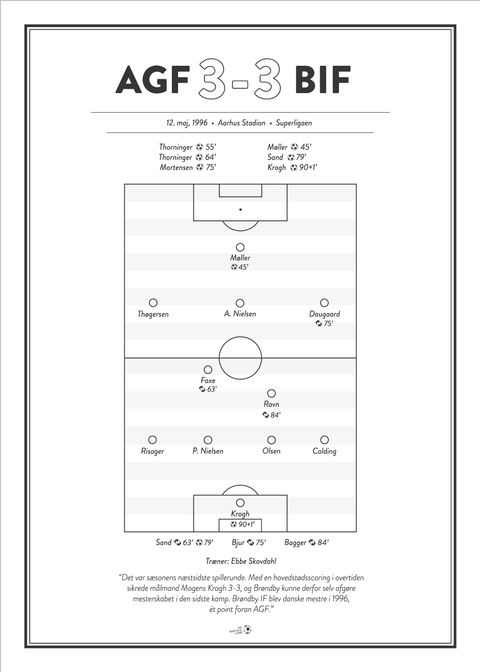 AGF - BIF 3-3 Superligaen 1996 plakat