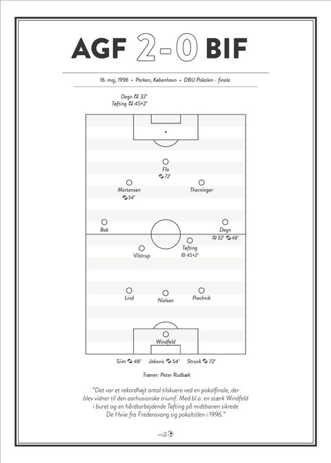 AGF - BIF 2-0 Pokalfinale 1996 plakat