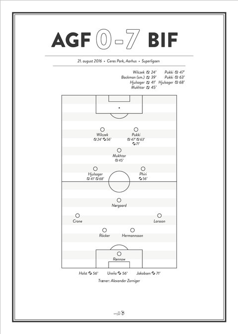 AGF - Brøndby 0-7 Superligaen 2016 plakat