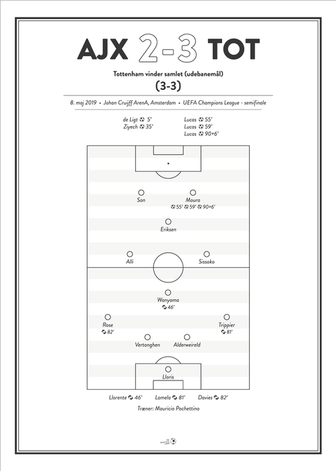 Ajax - Tottenham 2-3 Champions League 2019 plakat