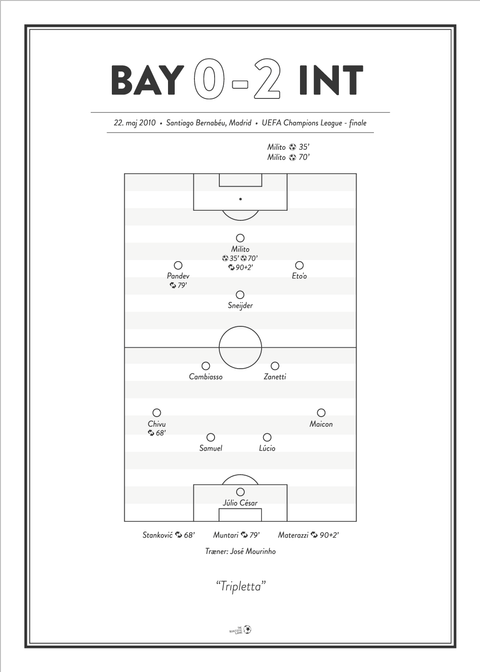 Bayern - Inter 0-2 Champions League finale 2010 plakat