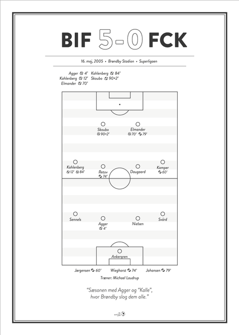 BIF - FCK 5-0 Superligaen 2005 plakat