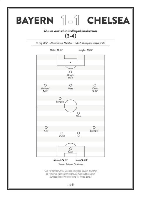 Bayern - Chelsea 1-1 UCL finale 2012 plakat