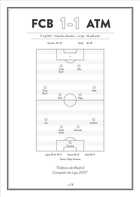 FCB - ATM 1-1 La Liga 2014 plakat