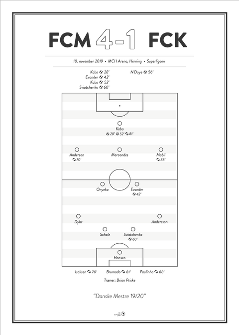 FCM - FCK 4-1 Superliga 2019 plakat