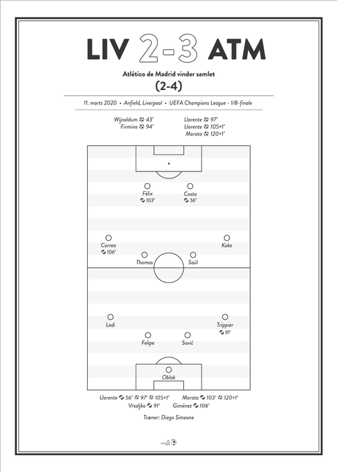 LIV - ATM 2-3 UEFA Champions League 1/8 finale plakat