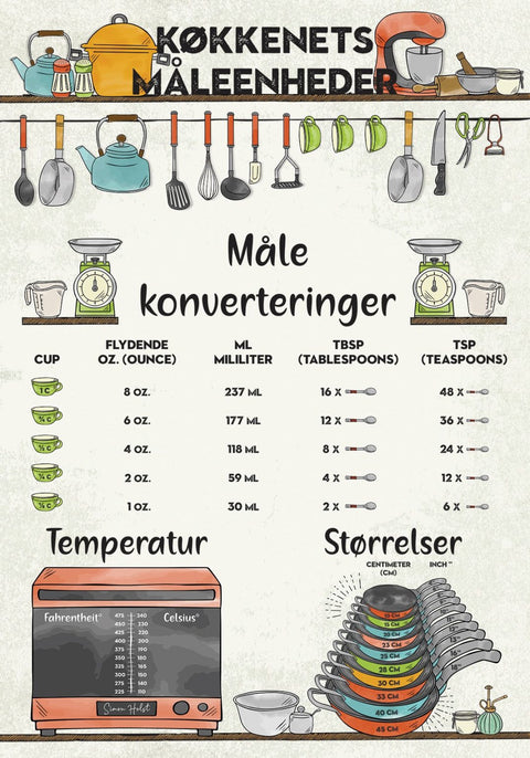 Måleenheder i Køkkenet Plakat