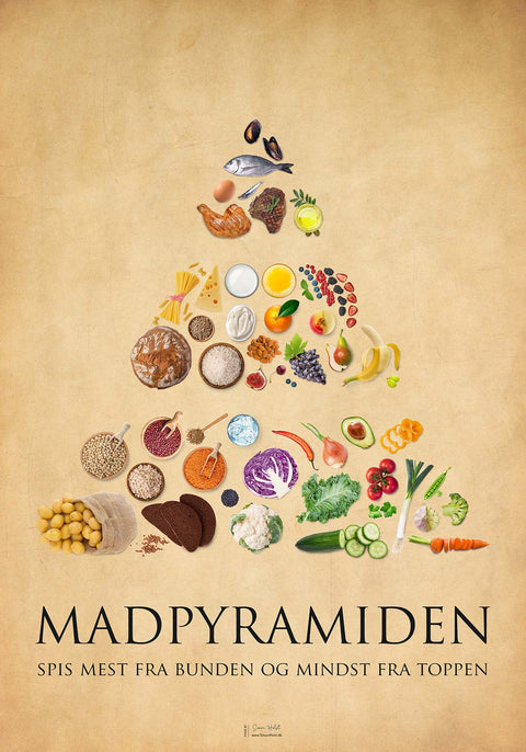 Madpyramiden plakat