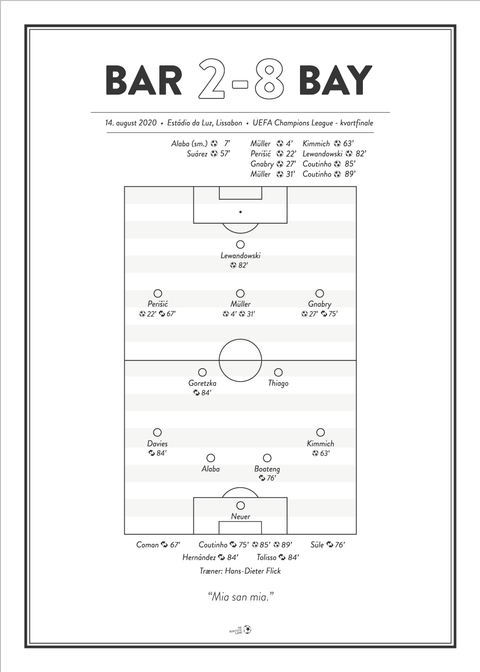 BAR - BAY 2-8 UEFA Champions League kvartfinale plakat