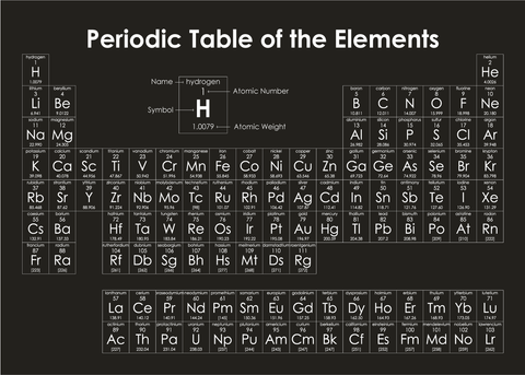 Det Periodiske System Plakat