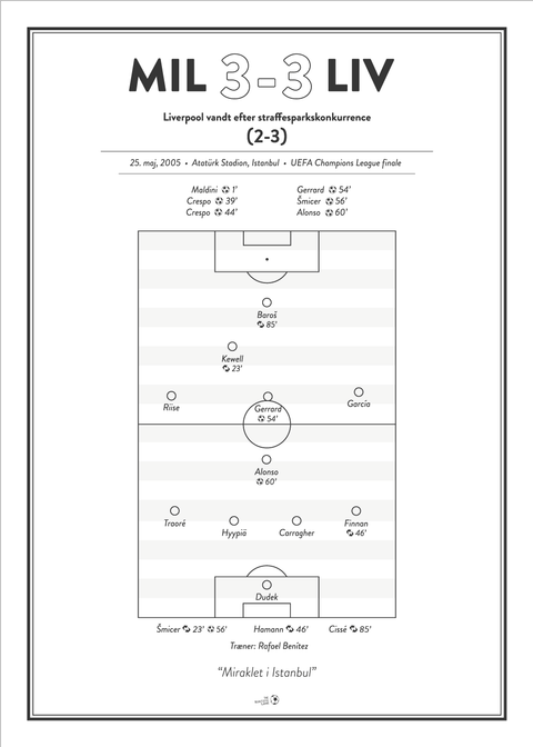 Milan - Liverpool 3-3 UCL finale 2005 plakat