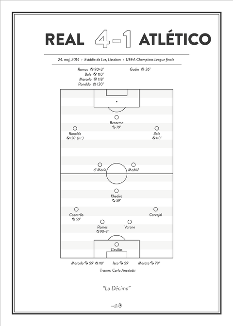 Real - Atlético 4-1 UCL finale 2014 plakat