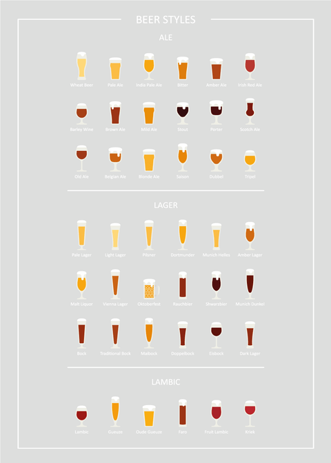 Beer styles - Øl guide plakat