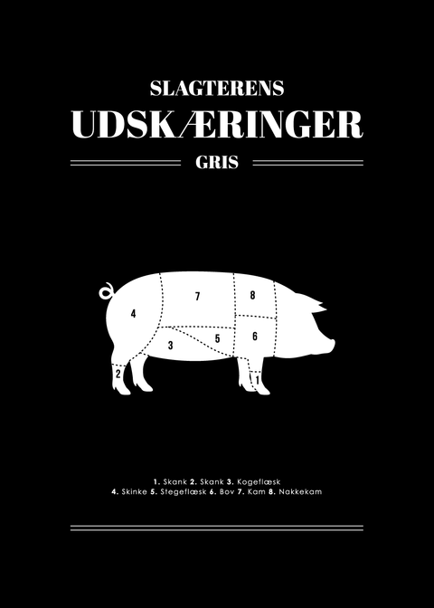 Slagterens udskæringer - Gris