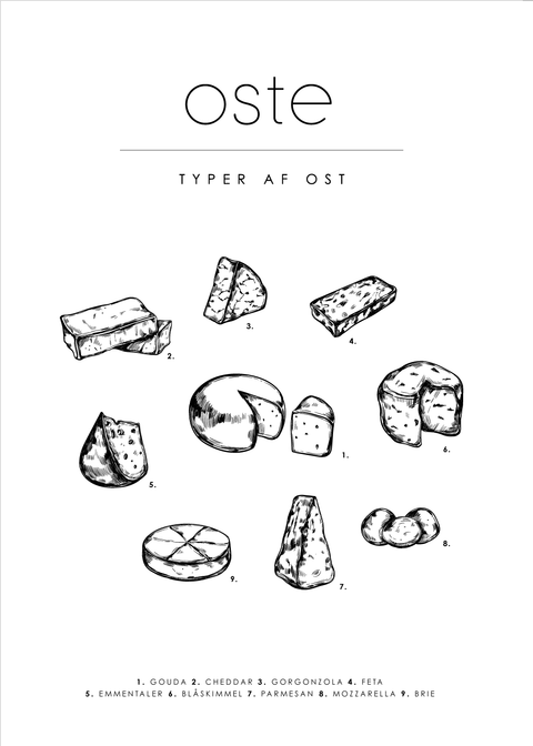 Oste - Mad guide plakat