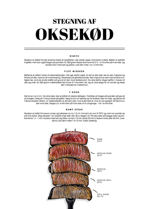 Oksekød - Stegning af bøf