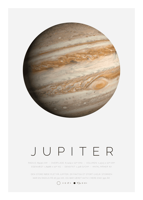 Jupiter - Planet plakat