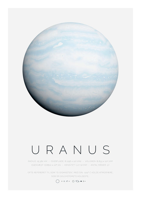 Uranus - Planet plakat