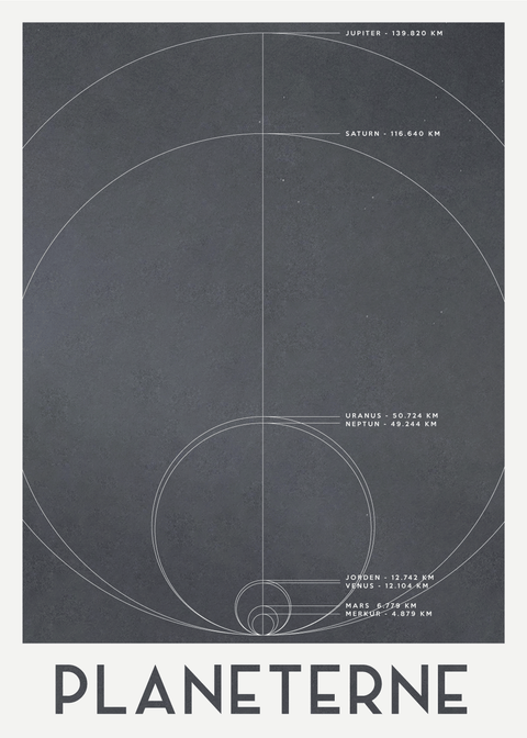 Planeternes størrelser - Planet plakat