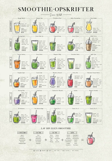 Smoothie plakat