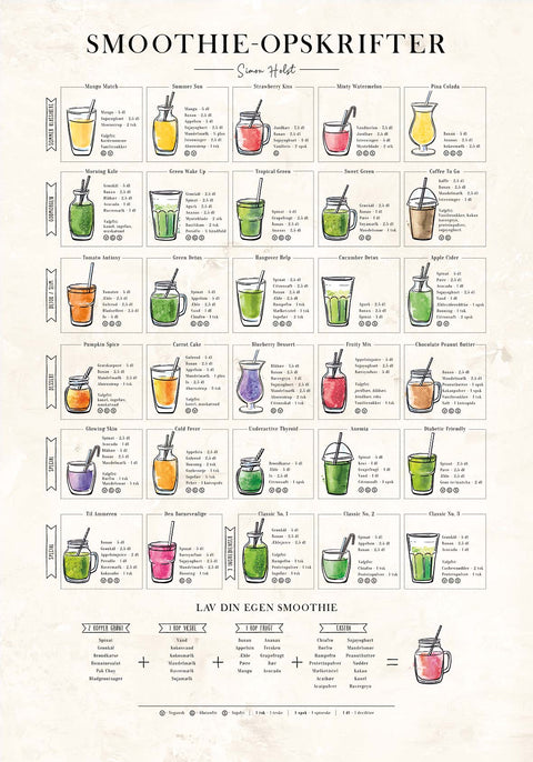 Smoothie plakat