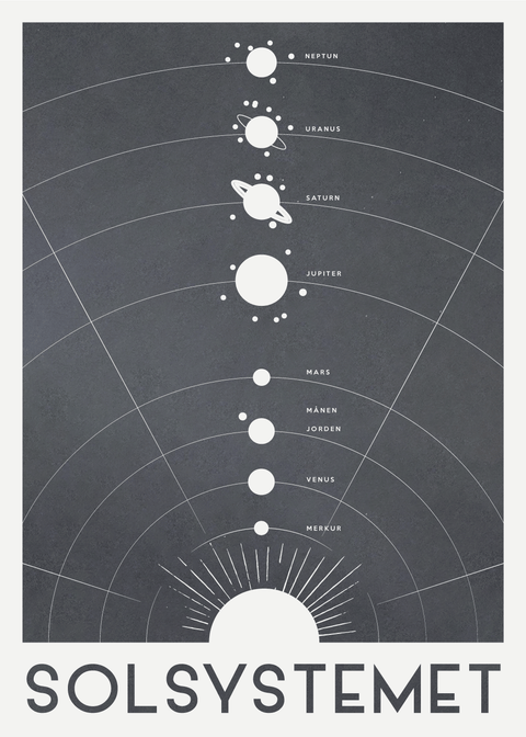 Solsystemet - Planet plakat