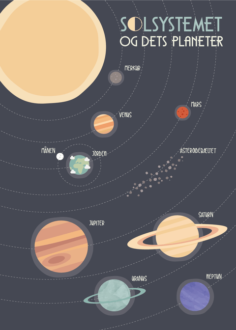 Solsystemet - Planet plakat til børn