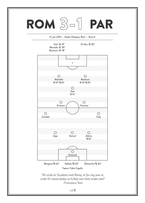 Roma - Parma 3-1 Serie A 2001 Plakat