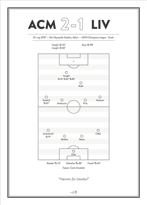 Milan - Liverpool 2-1 Champions League finale 2007 Plakat