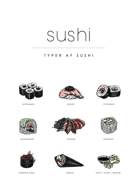 Sushi guide plakat