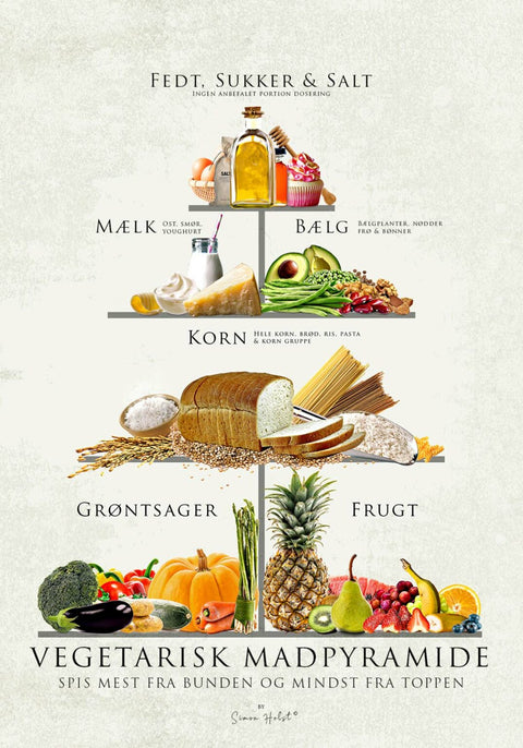 Vegetarisk Madpyramide Plakat