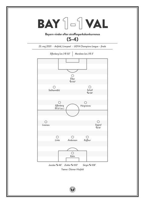 Bayern München - Valencia Champions League finale 2001 plakat