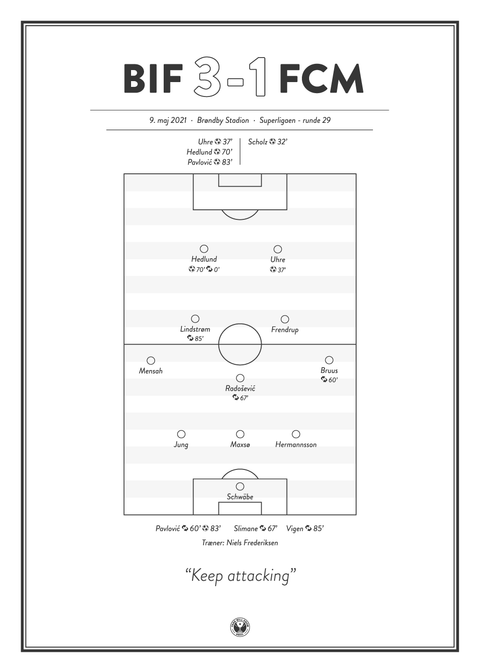 Brøndby IF vs FC Midtjylland 3-1 Superligaen 2021 Plakat