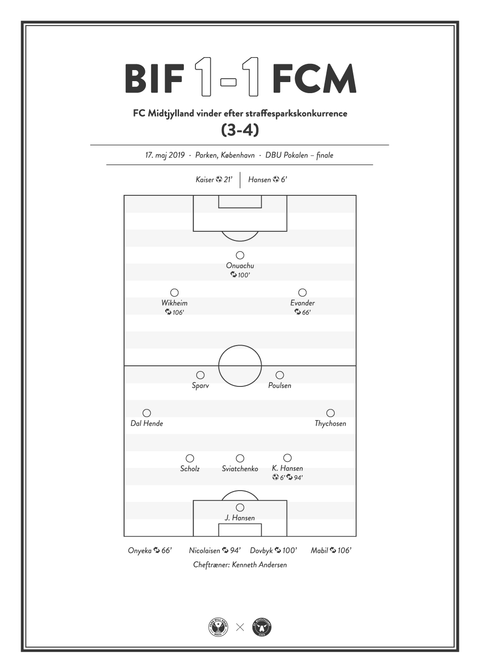 BIF - FCM 1-1 2019 pokalfinale plakat