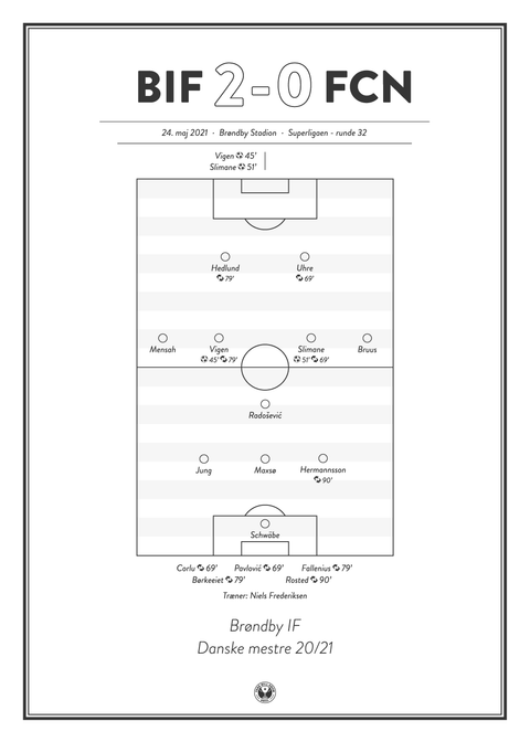 Brøndby IF vs FC Nordsjælland 2-0 Superligaen 2021 Plakat