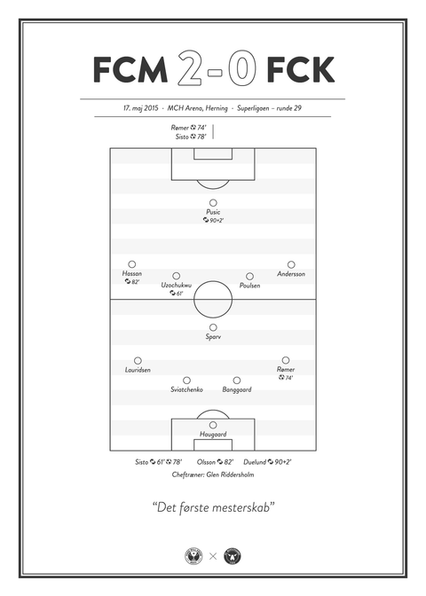 fc-midtjylland