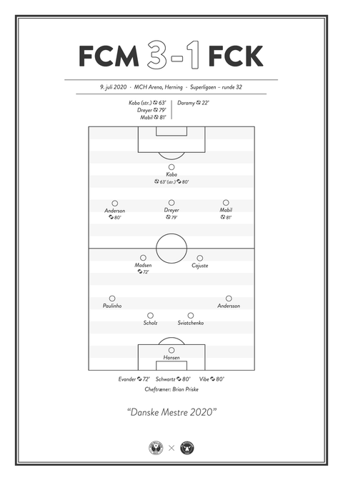 FCM - FCK 3-1 Superligaen 2020 plakat