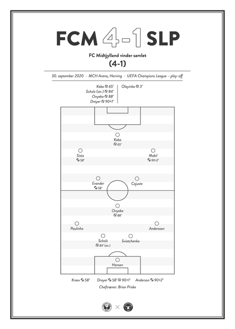 FC Midtjylland - Slavia Prag 4-1 2020 plakat