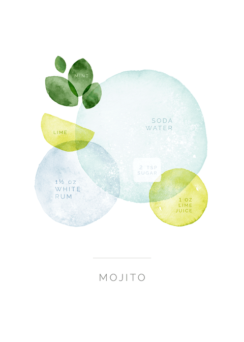 Mojito Cocktail - plakat