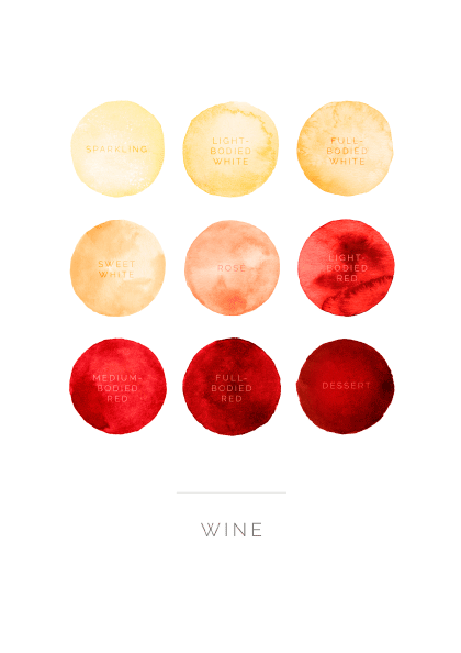 Wine Types - vin plakat