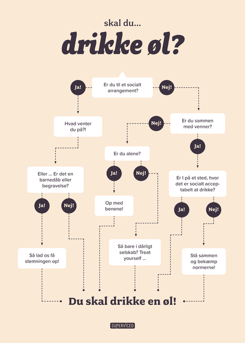 Skal du drikke øl? - Flowchart plakat