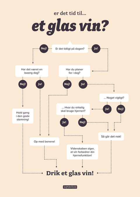 Tid til et glas vin? - Flowchart plakat