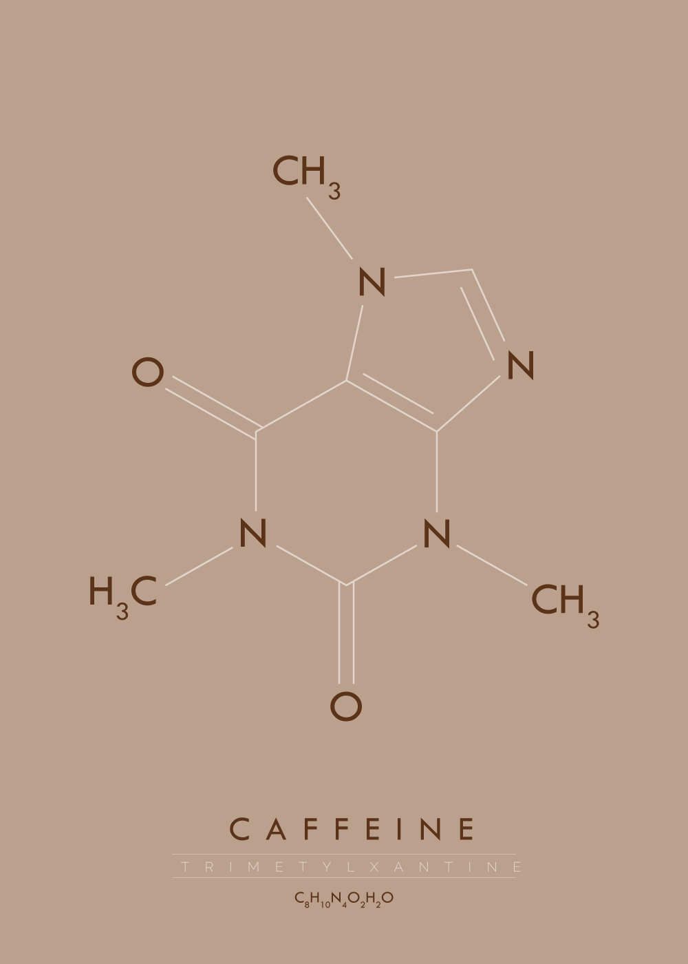 Billede af Caffeine - Molekyle plakat