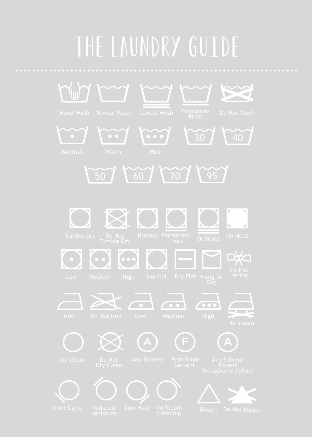 Billede af The Laundry guide - vaskeguide plakat