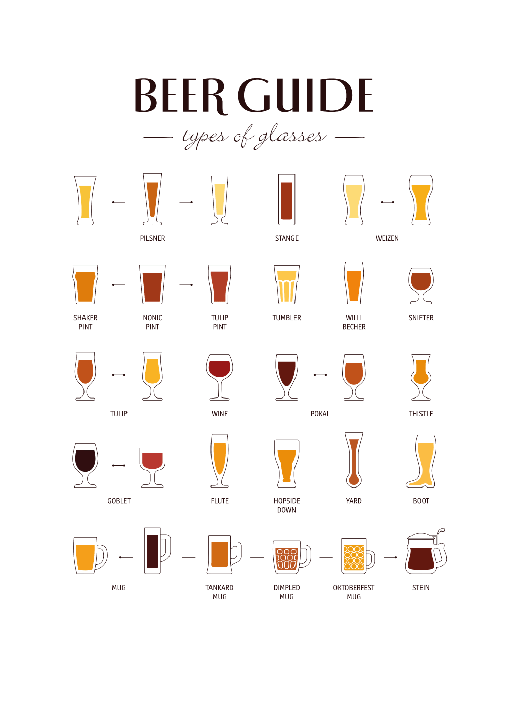 Billede af Beer guide - types of glasses - øl guide plakat